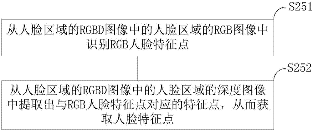 Facial expression capturing method and device and storage device