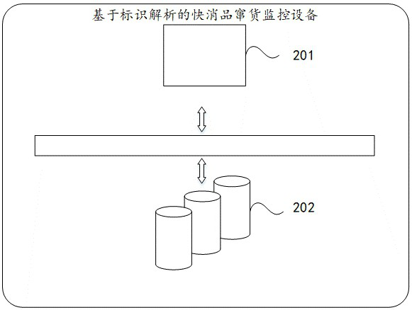 Fast moving consumer goods fleeing monitoring method and device based on identification analysis and medium