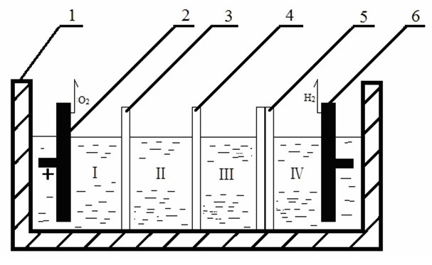 Three-membrane four-chamber chlorine-free alkali-producing electrolytic tank consisting of anion and cation exchange membranes and bipolar membrane