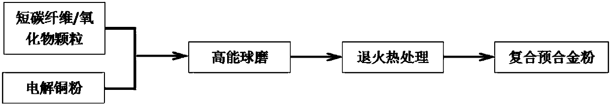 High-temperature abrasion resistant composite material and preparation method thereof