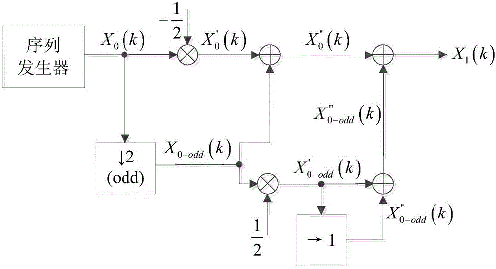 ICI automatic elimination communication method and system with high spectrum efficiency