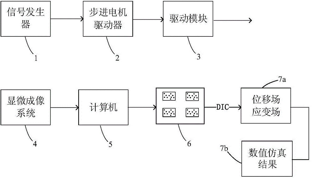 Evaluation device for implant damage and fretting damage of neural electrode