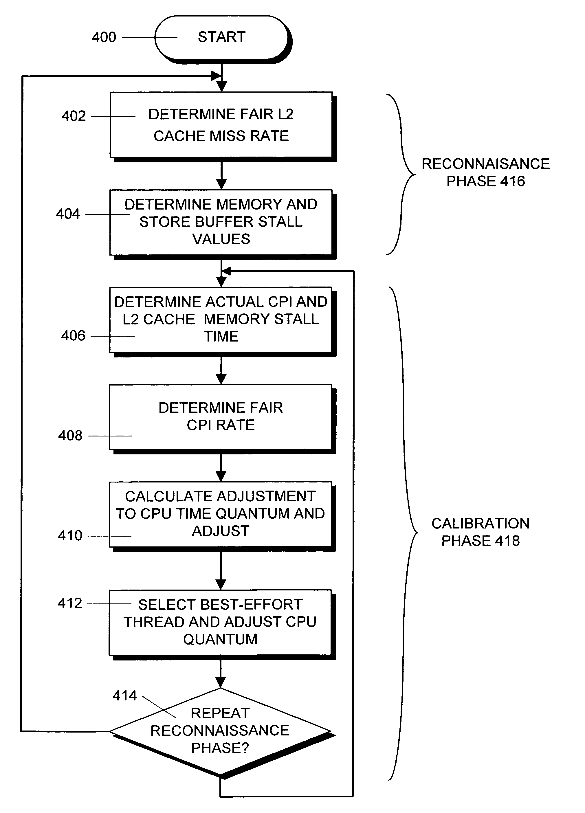 Method and apparatus for achieving fair cache sharing on multi-threaded chip multiprocessors