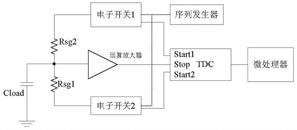 Crane strain monitoring method based on time-to-digital conversion technology