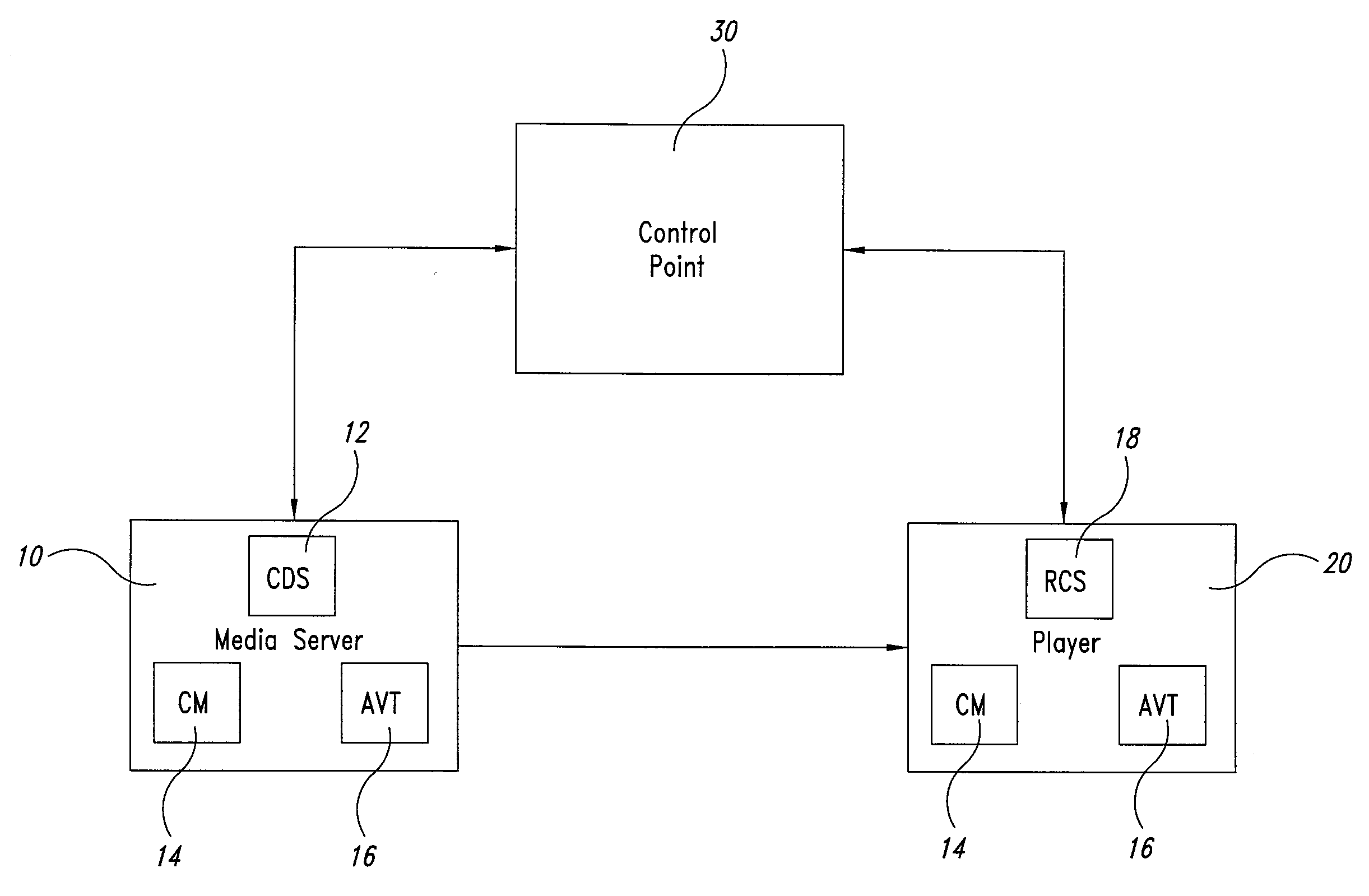 Plug-and-play device for videophony applications on packet-switched networks