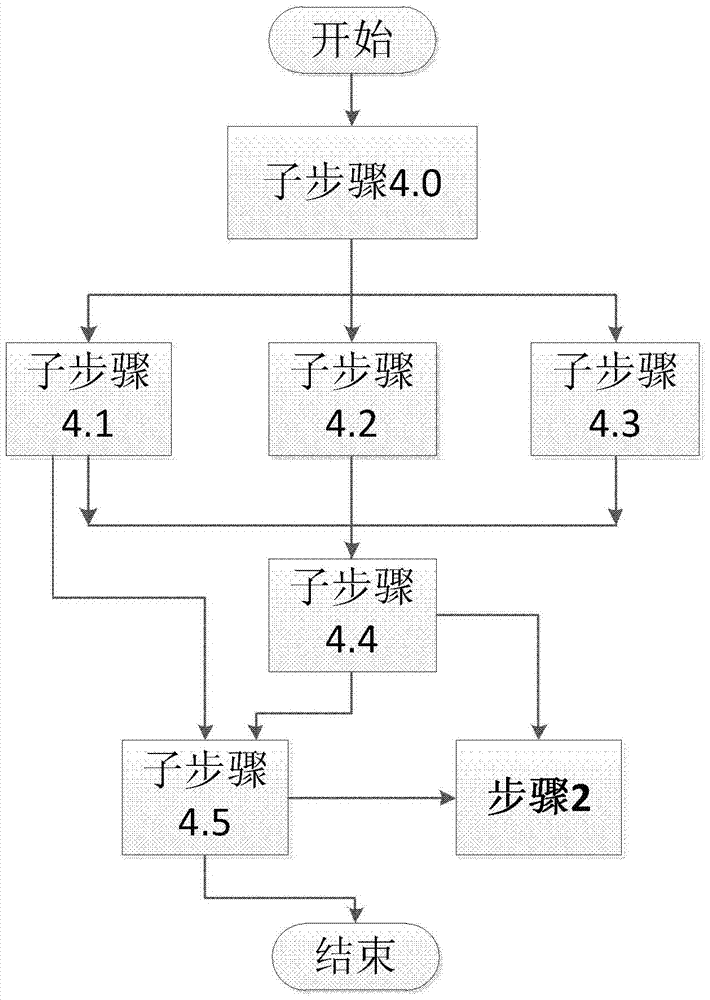 Method and device for merging state machines