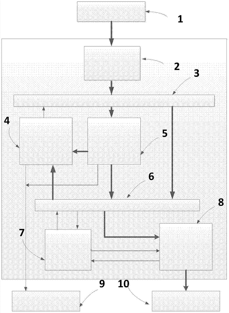 Method and device for merging state machines