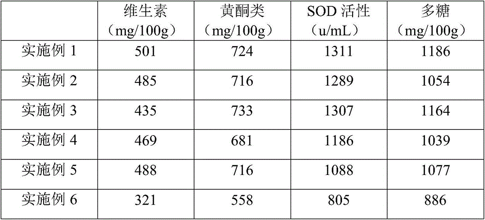 Preparation method for dried sea buckthorn fruit