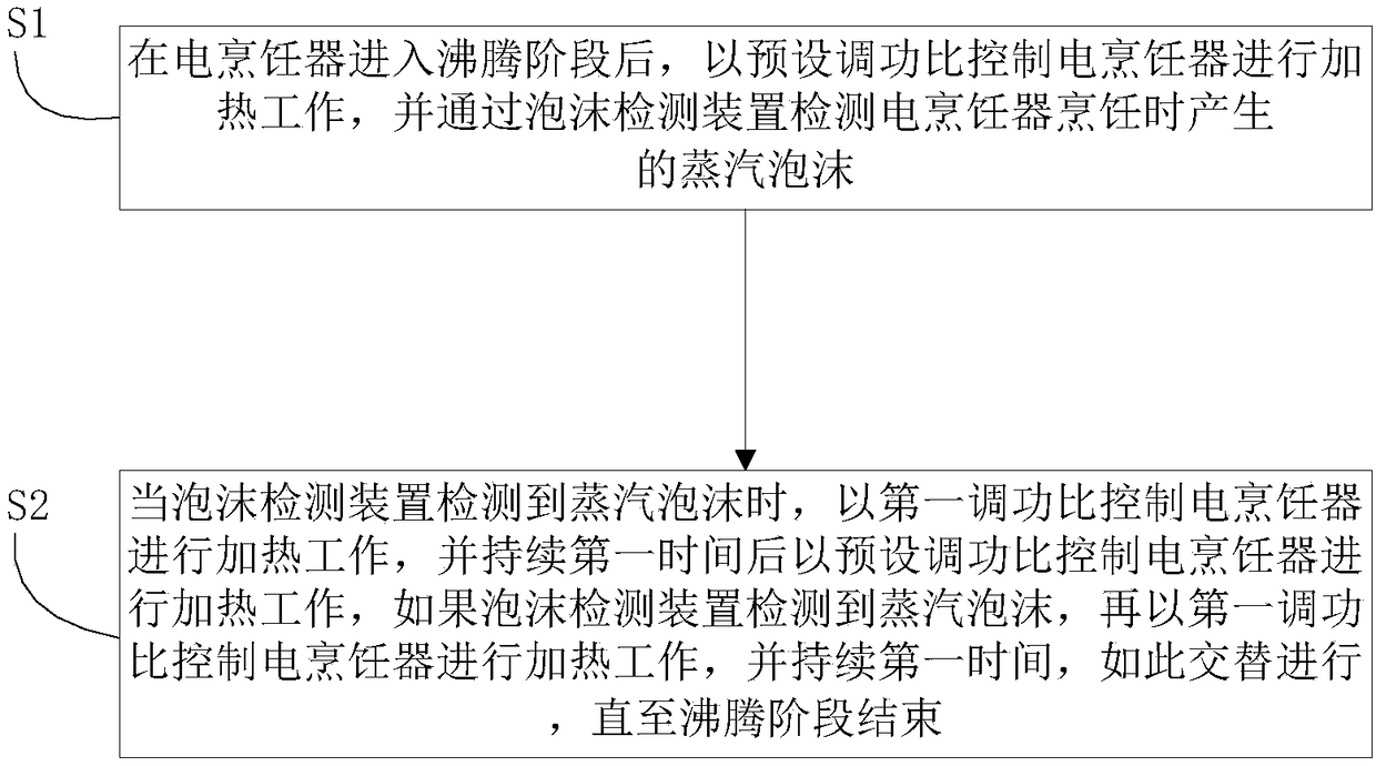 Electric cooker, anti-overflow control device and anti-overflow control method thereof