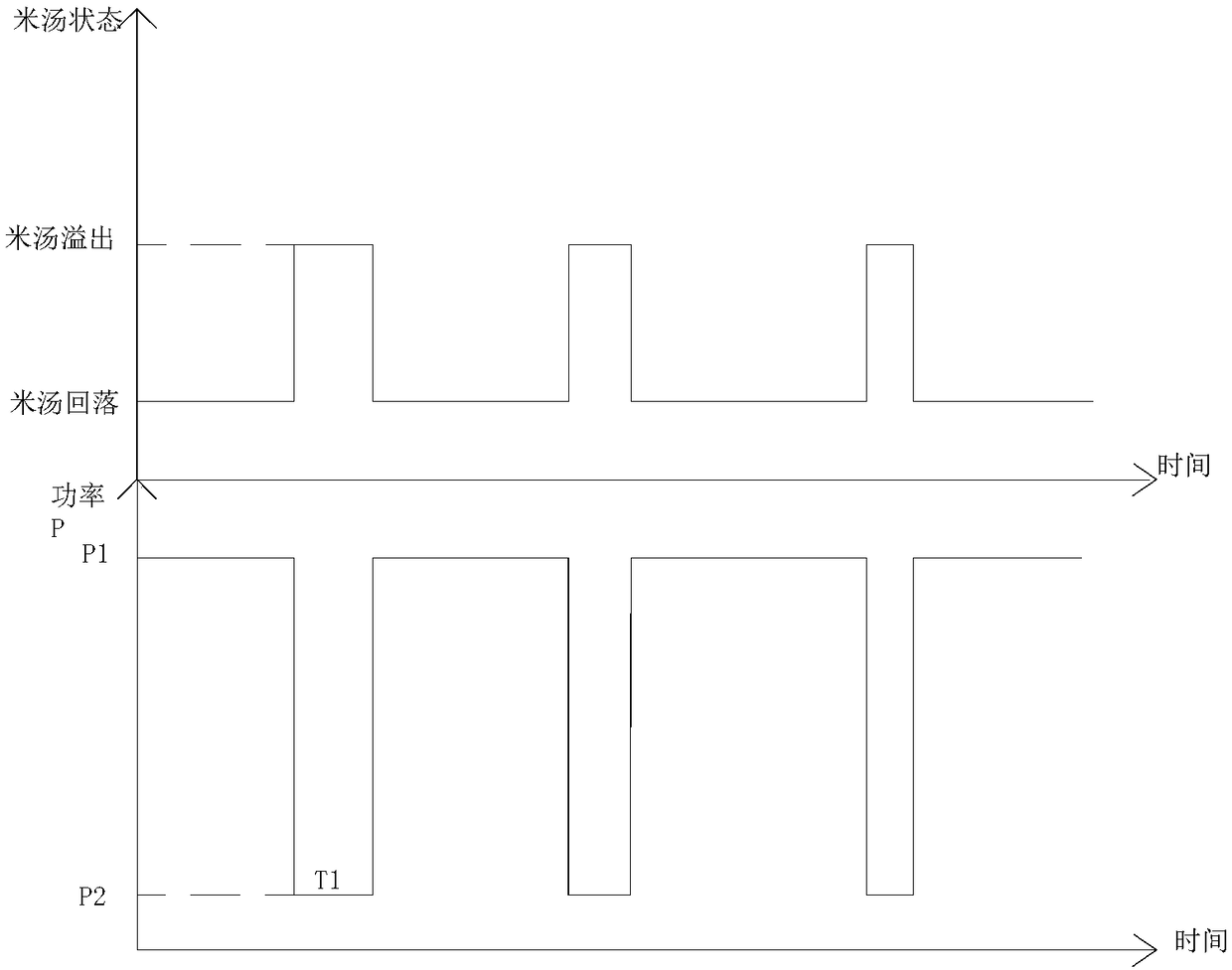 Electric cooker, anti-overflow control device and anti-overflow control method thereof