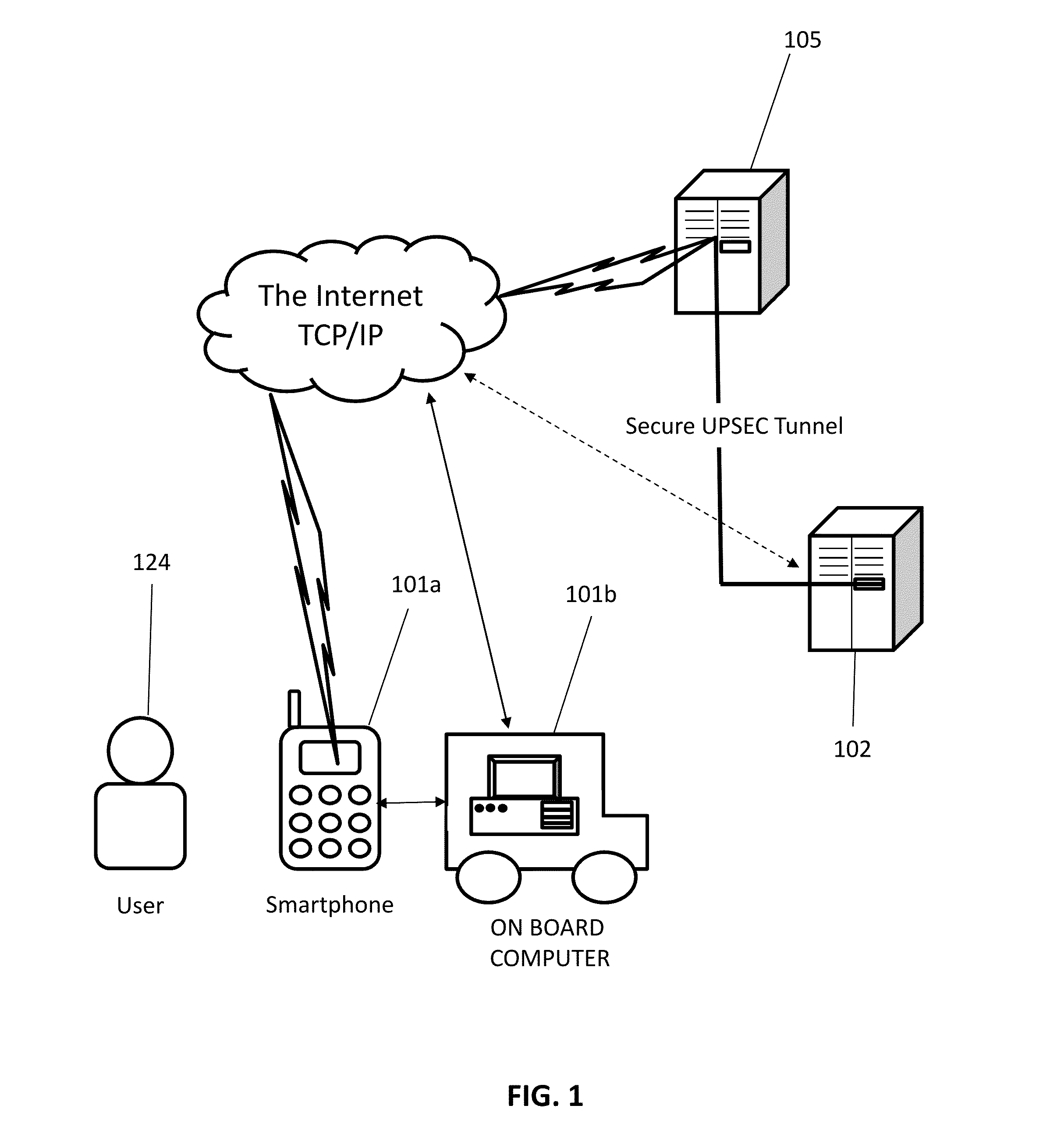 System and method for facilitating user access to vehicles based on biometric information