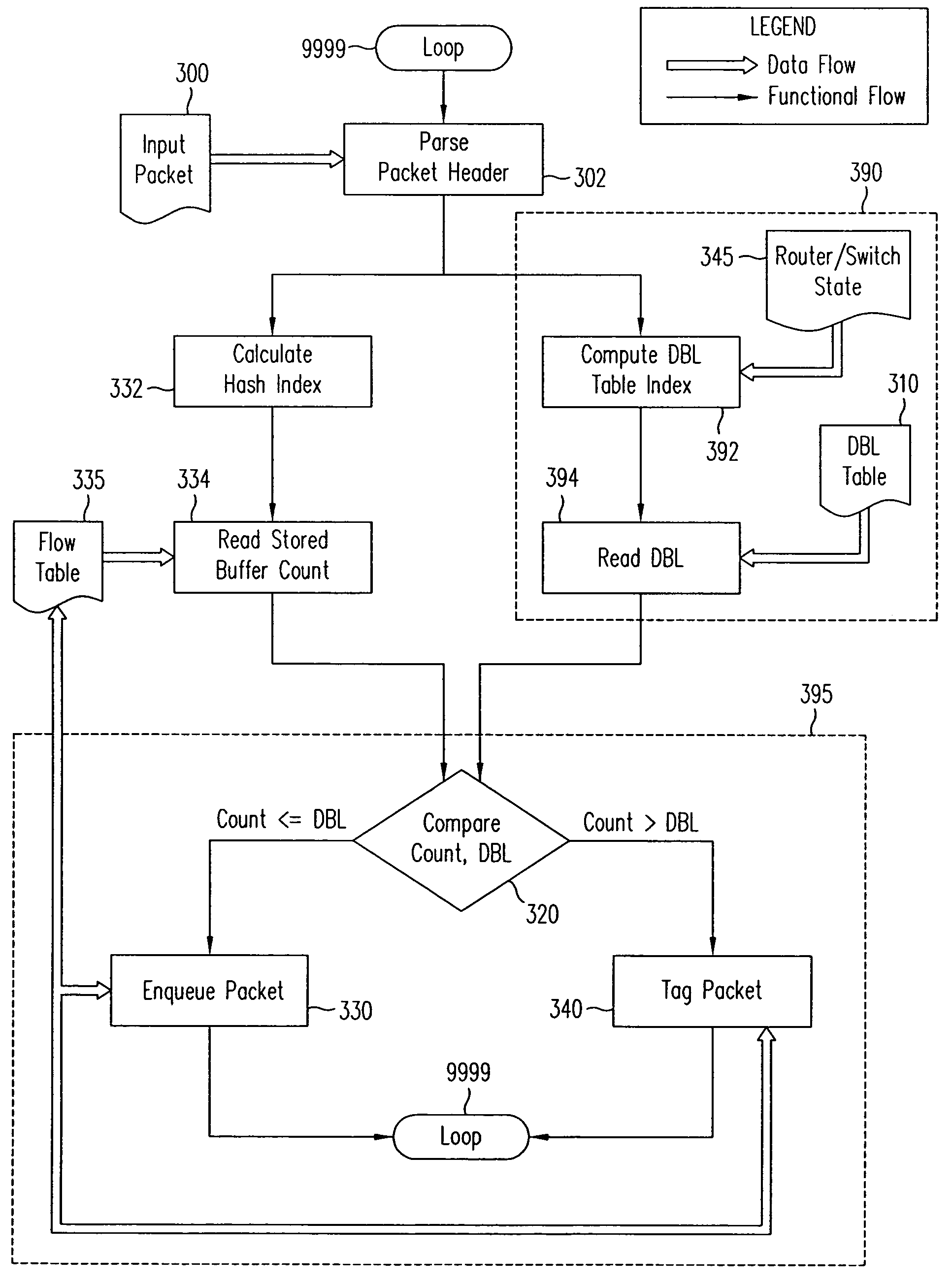 Per-flow dynamic buffer management