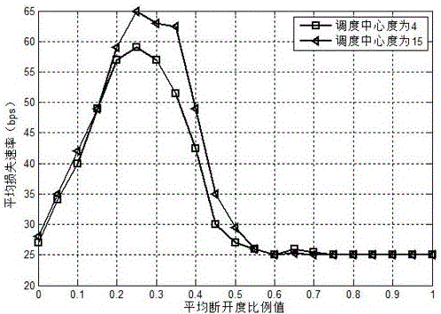 Method for searching key failure nodes in power heterogeneous communication network system