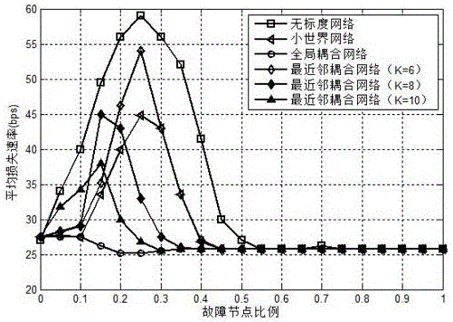 Method for searching key failure nodes in power heterogeneous communication network system