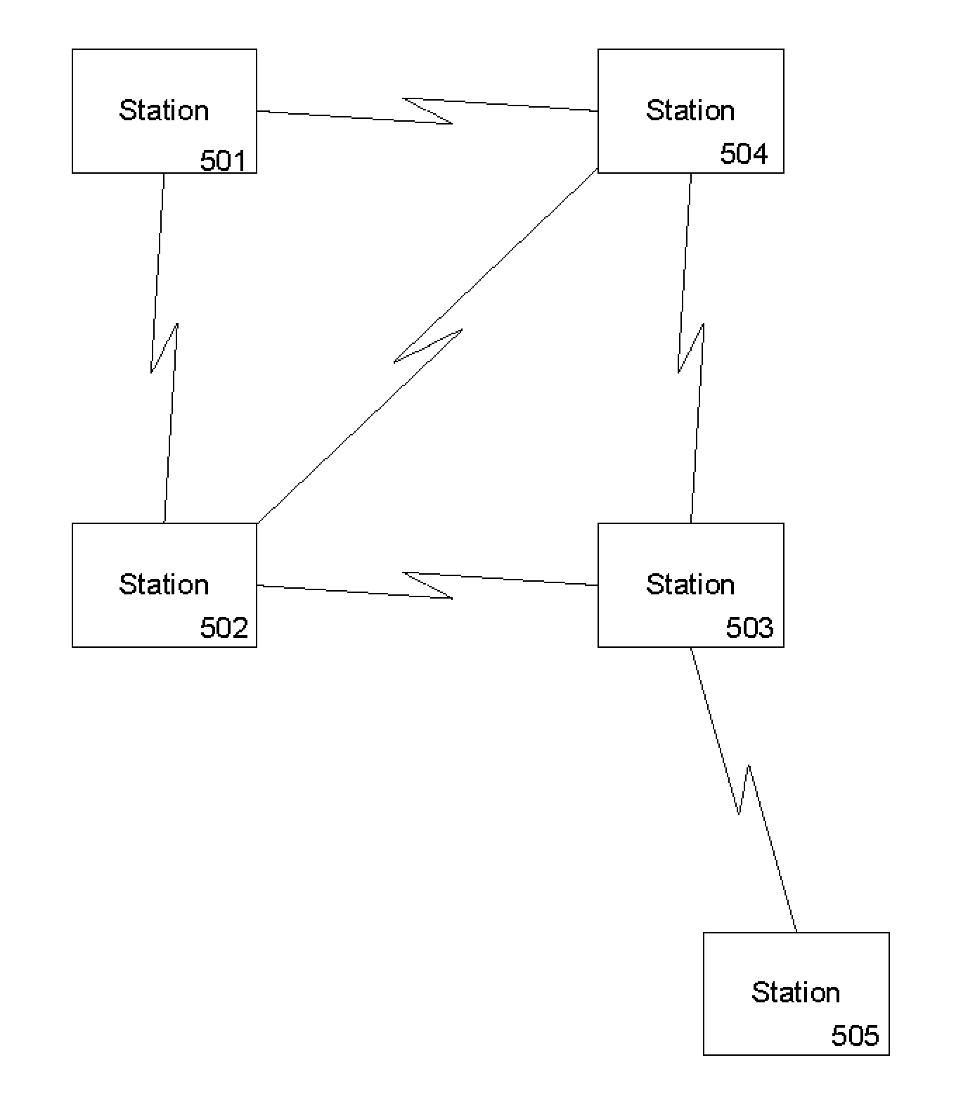 Efficient key establishment for wireless networks