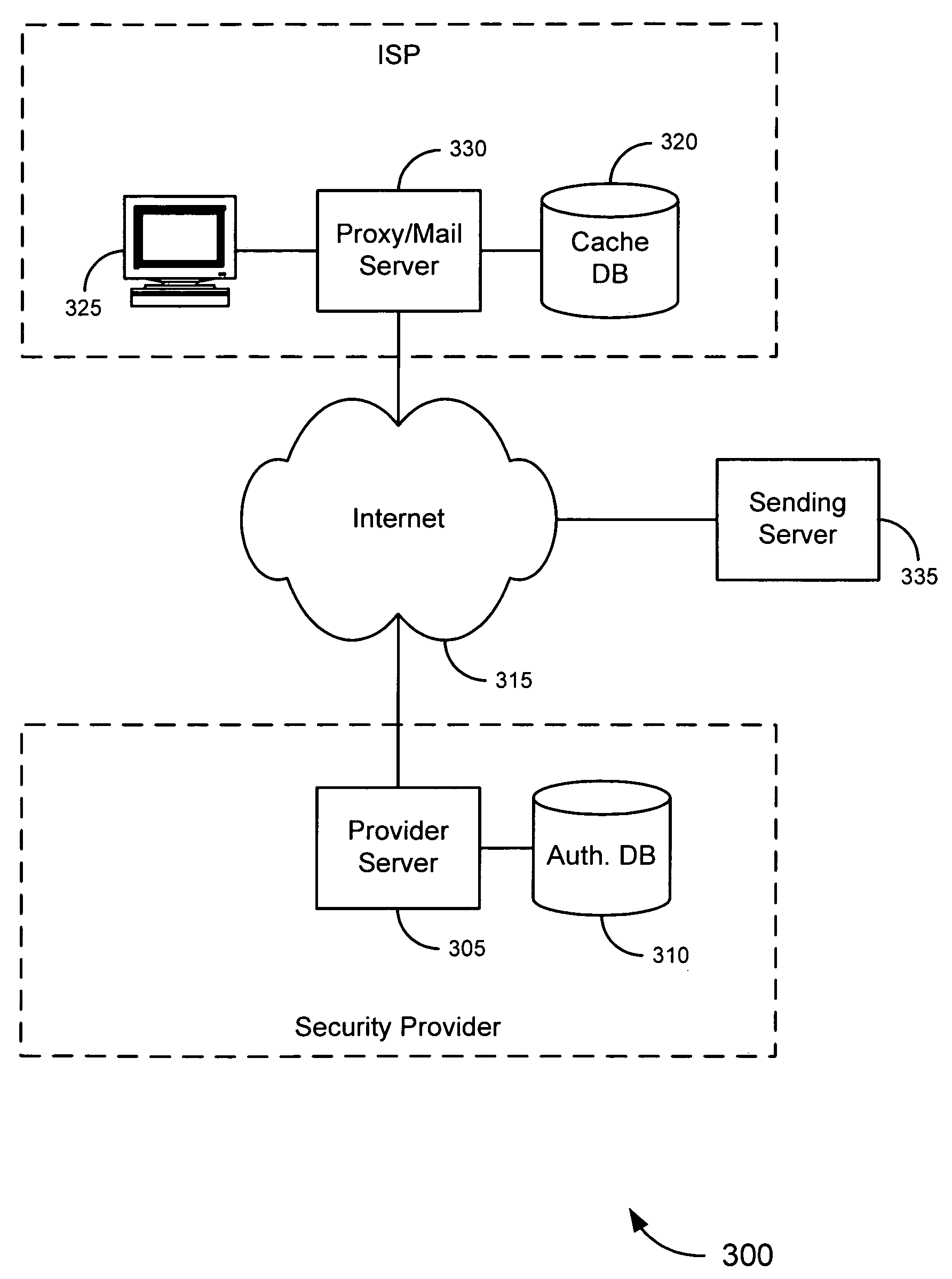 Online identity tracking