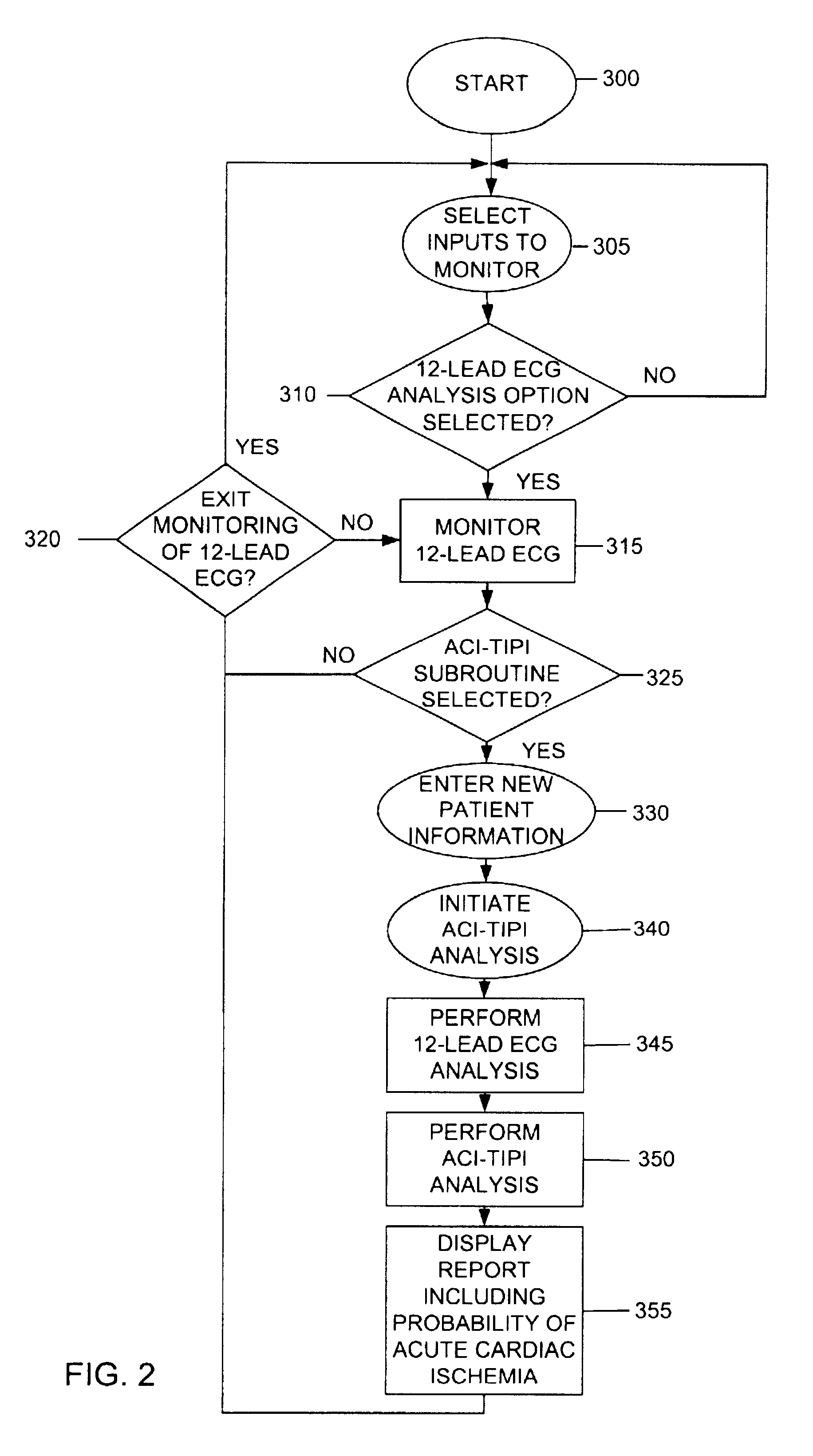 Patient monitor for determining a probability that a patient has acute cardiac ischemia