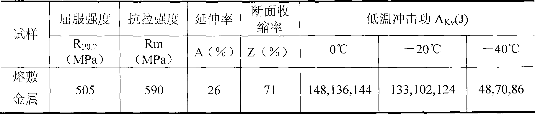 Method for preparing low hydrogen type downwards electrode