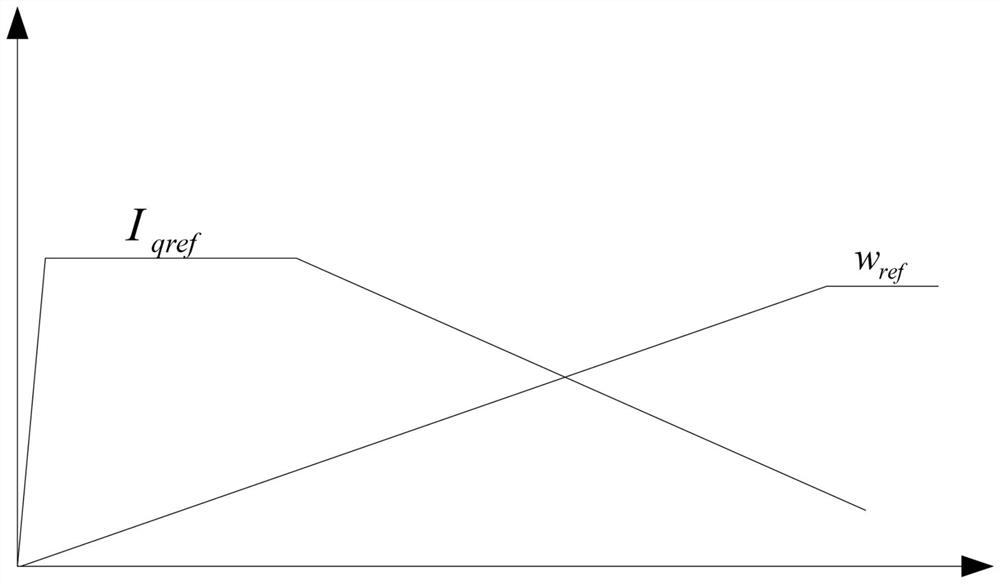 Open-loop starting strategy based on power angle self-balancing characteristic