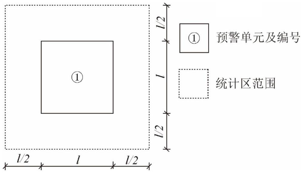 Calculation method of geological disaster meteorological early warning accuracy