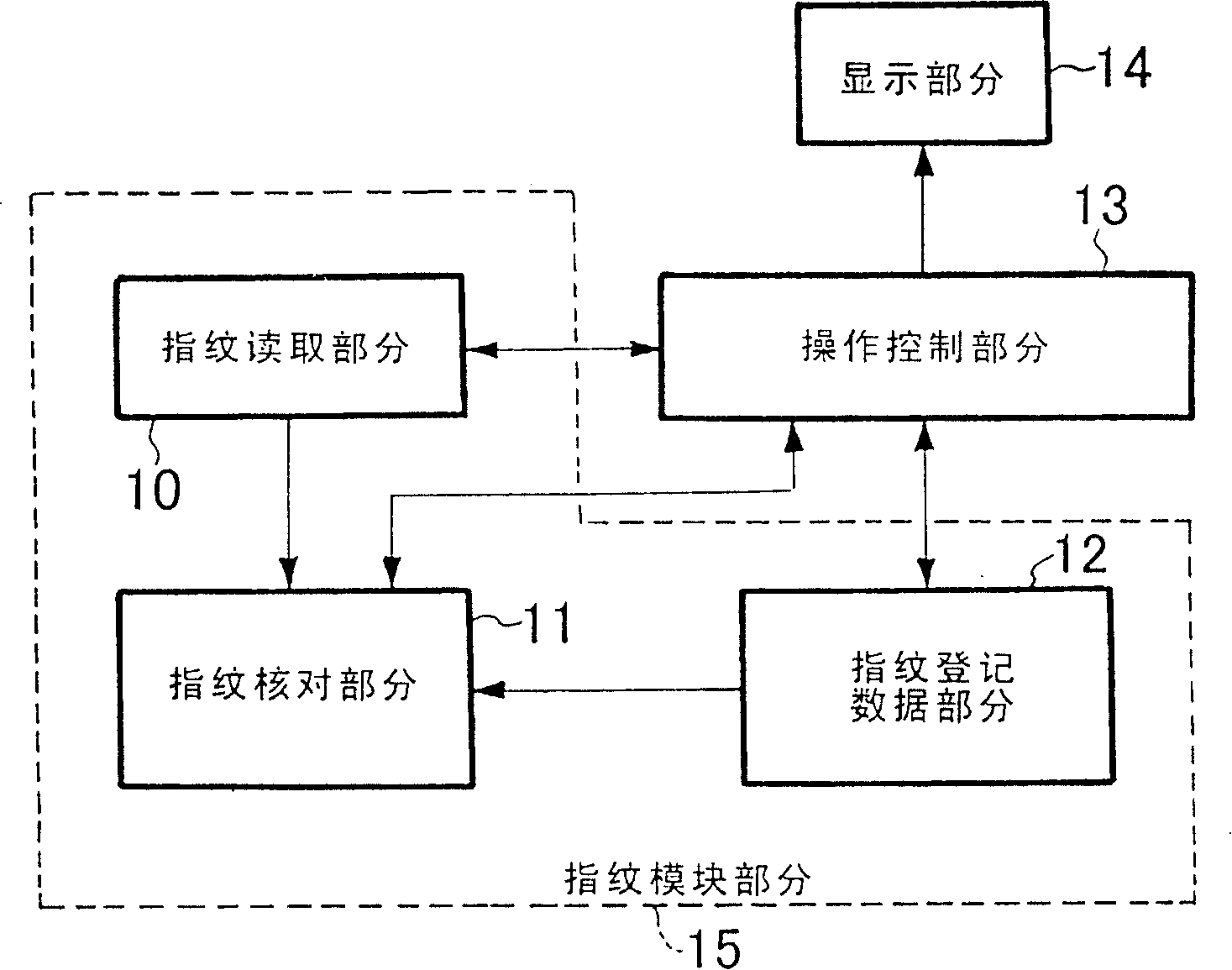 Fingerprint identification system and method thereof