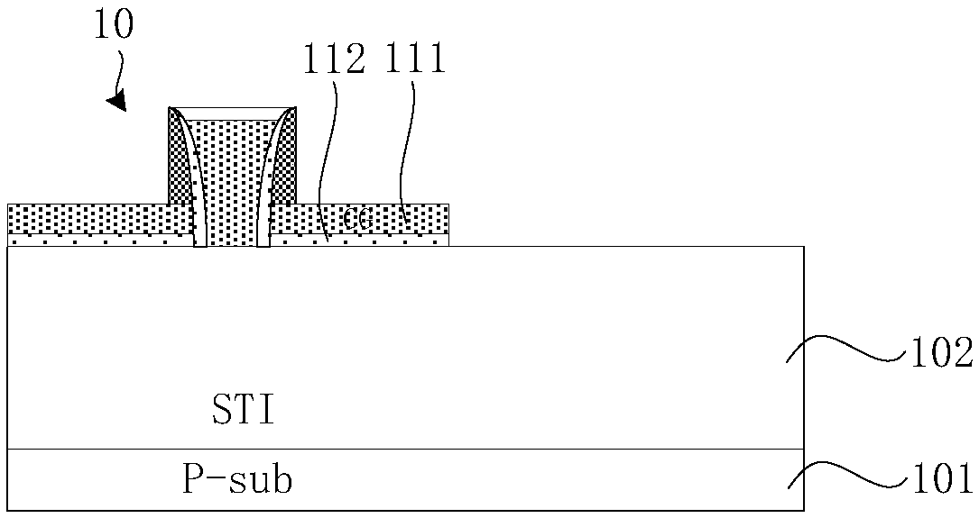 Control gate line stripping defect detection method