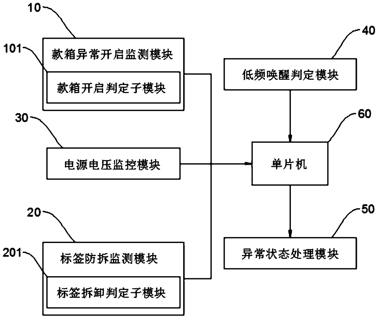 Double-frequency active electronic tag control method and system for cash box handover