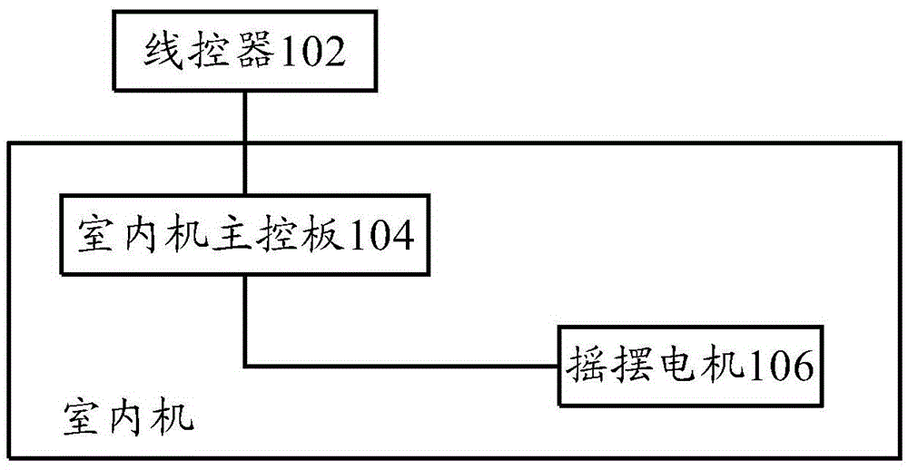 Control method and control device of refrigeration plant and refrigeration plant