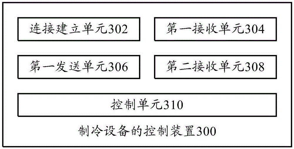 Control method and control device of refrigeration plant and refrigeration plant