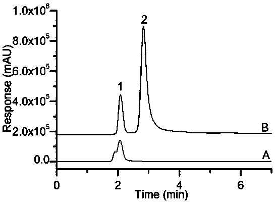 Solid phase micro-extraction method of unsaturated compounds