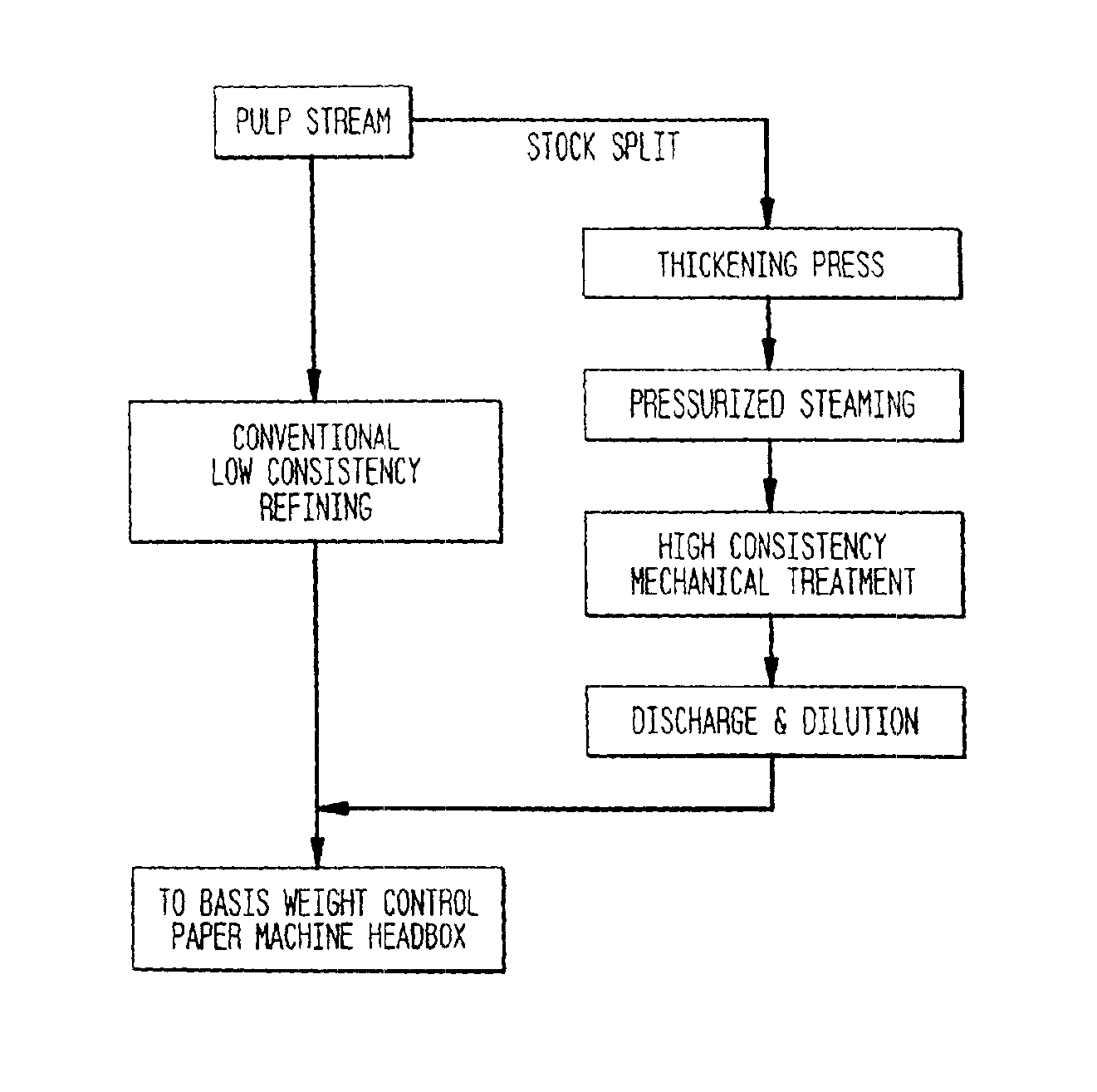 Method of providing papermaking fibers with durable curl