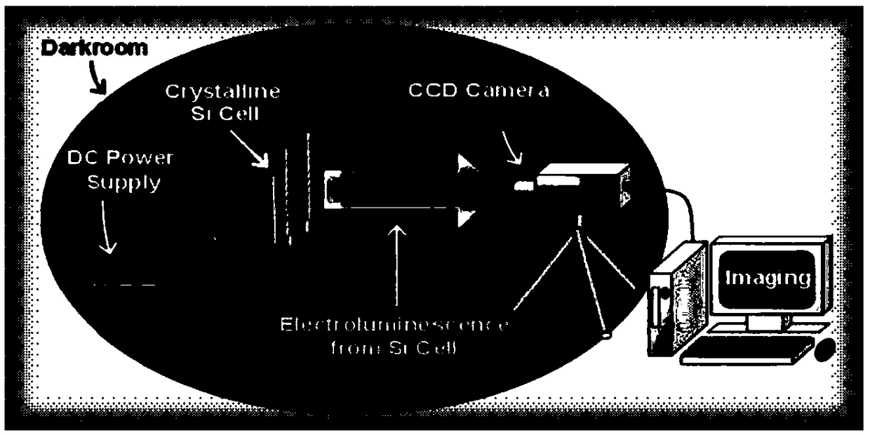 Normal projection method applied to battery piece black corner detection