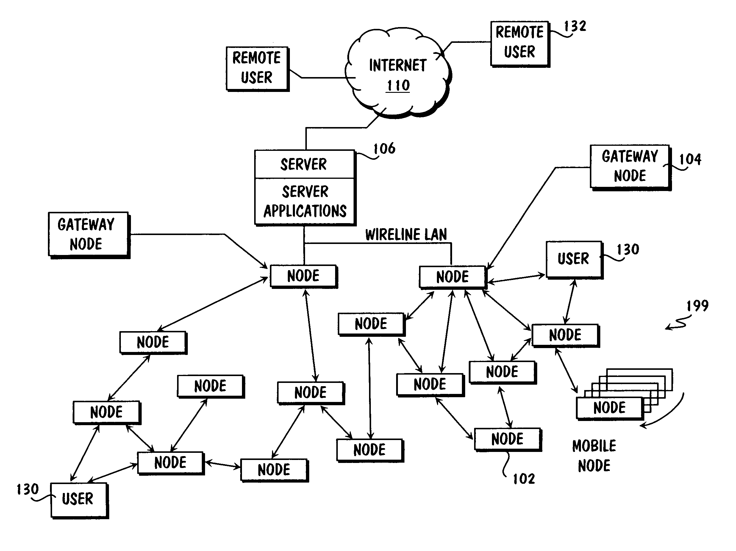 Apparatus for vehicle internetworks