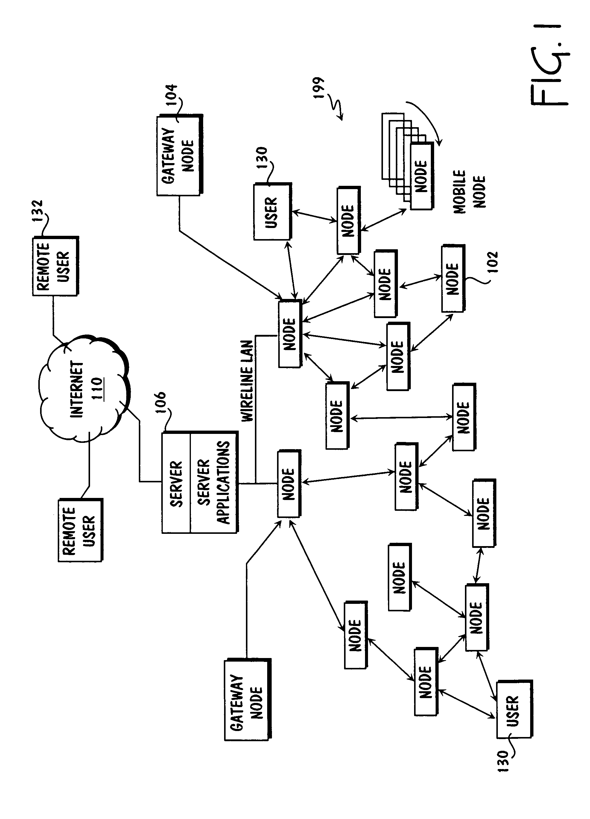 Apparatus for vehicle internetworks