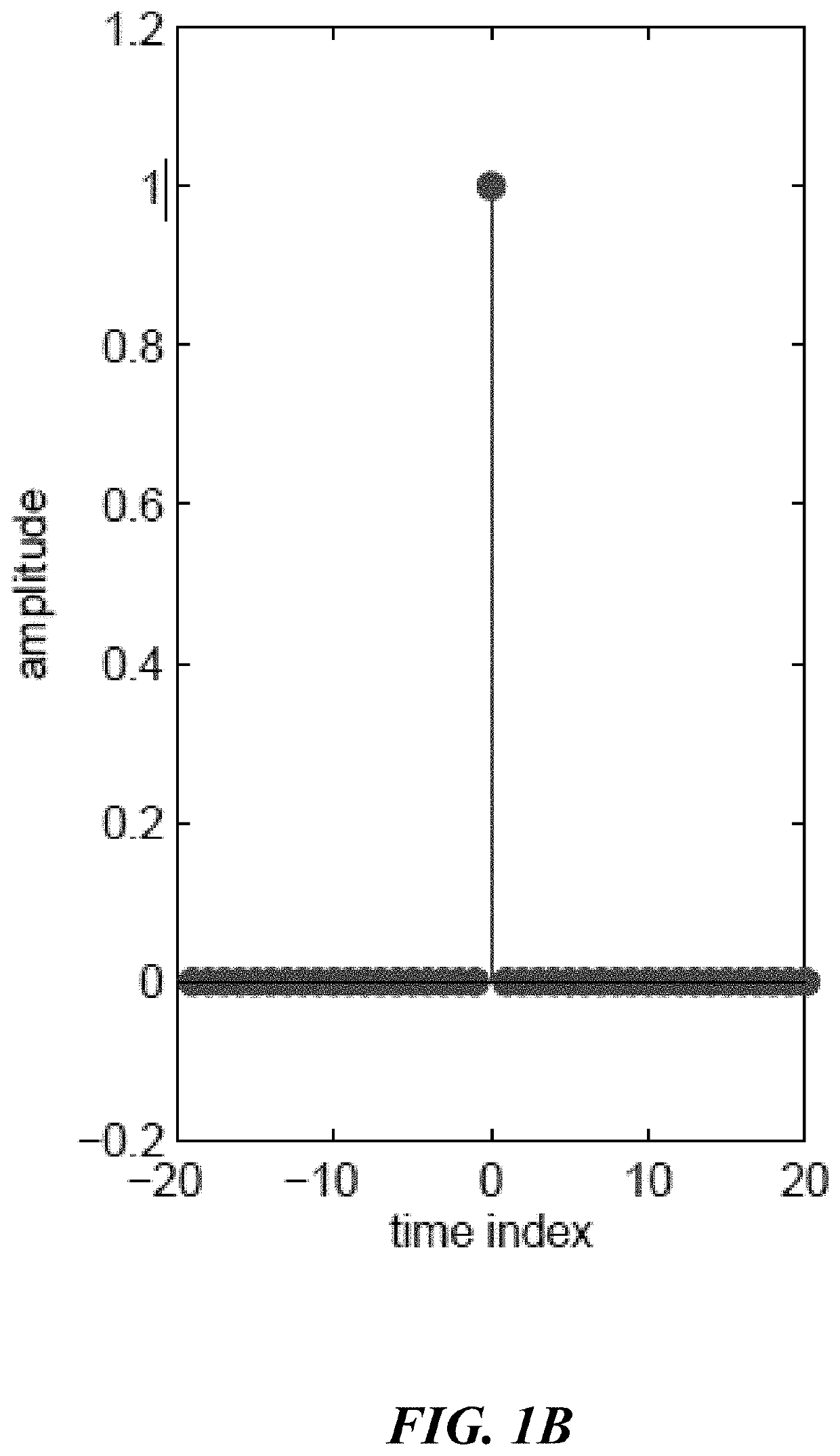 Observation-driven method based on iir wiener filter for microseismic data denoising