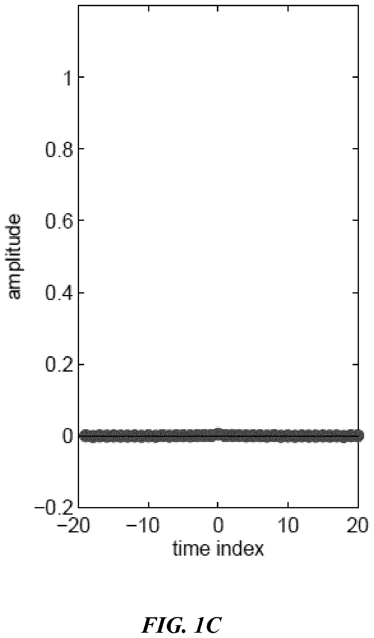 Observation-driven method based on iir wiener filter for microseismic data denoising