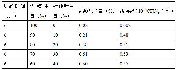 A kind of probiotic feed with high viable bacteria count prepared by fermenting liquor distiller's grains with Lactobacillus plantarum and its method