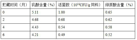 A kind of probiotic feed with high viable bacteria count prepared by fermenting liquor distiller's grains with Lactobacillus plantarum and its method