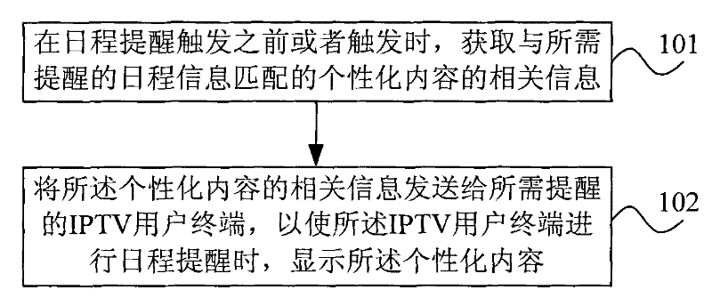 Schedule reminding processing method and device and system thereof