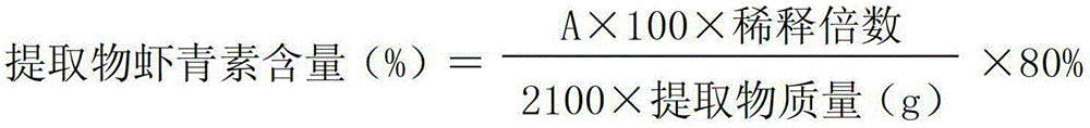 Novel high-efficiency extraction process for astaxanthin in Haematococcus pluvialis