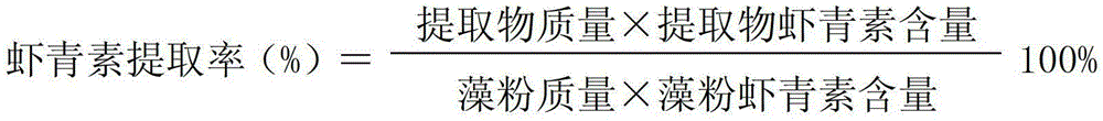 Novel high-efficiency extraction process for astaxanthin in Haematococcus pluvialis