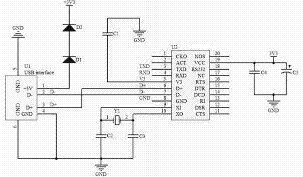 Universal serial bus (USB)-interface-based pluggable visible like wireless access system