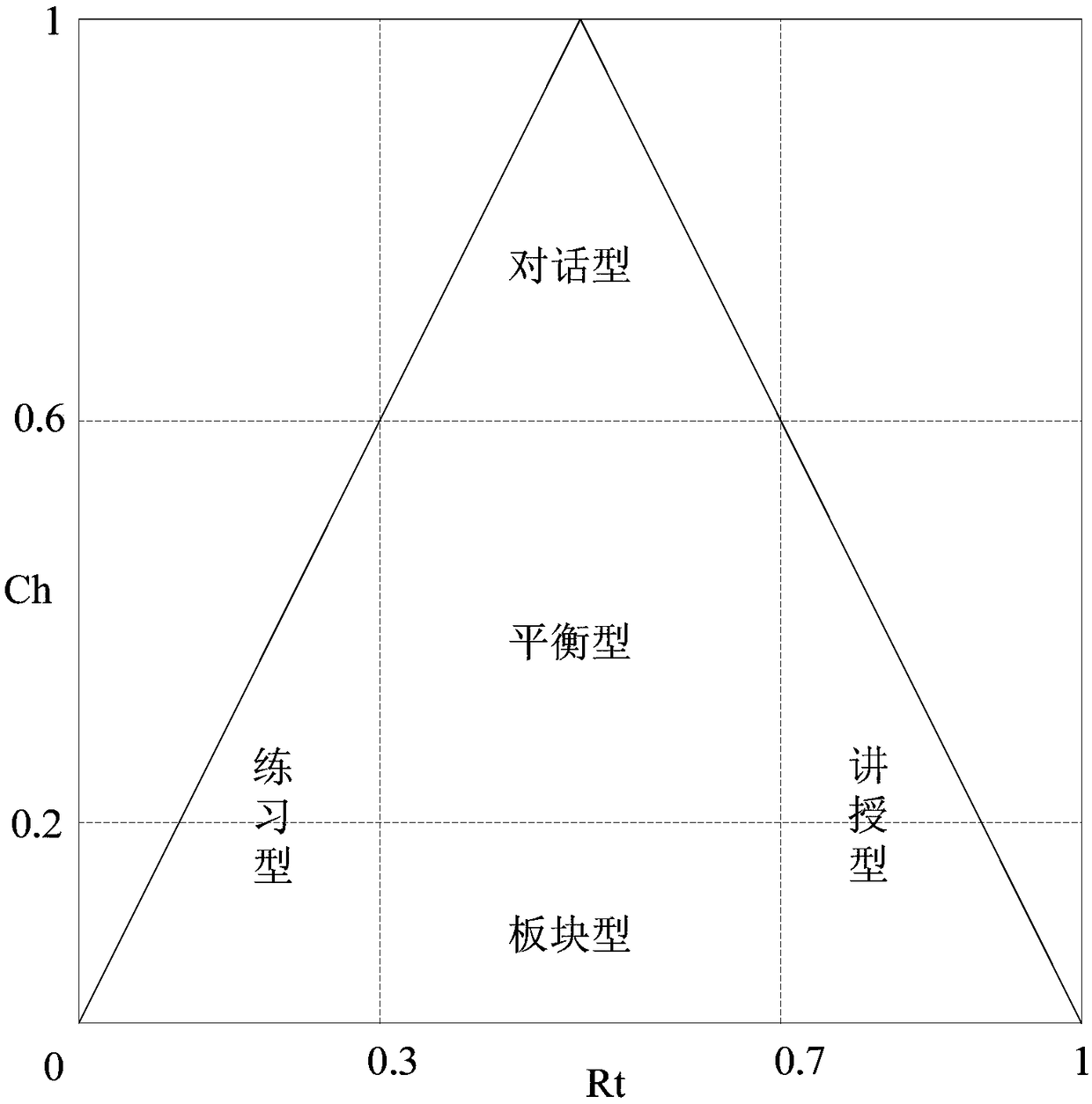 Classroom data analysis method and system