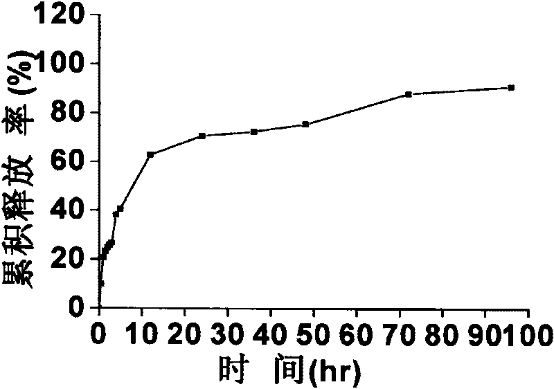 Gold shell coated hollow mesoporous silicon dioxide spheres, method for preparing same and application thereof in tumor treatment