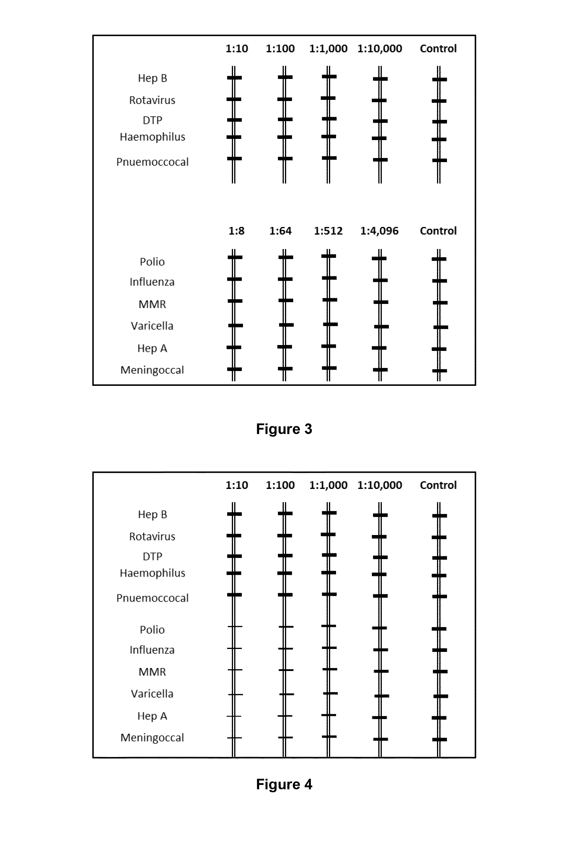 Point of care immunization testing system - detection methods