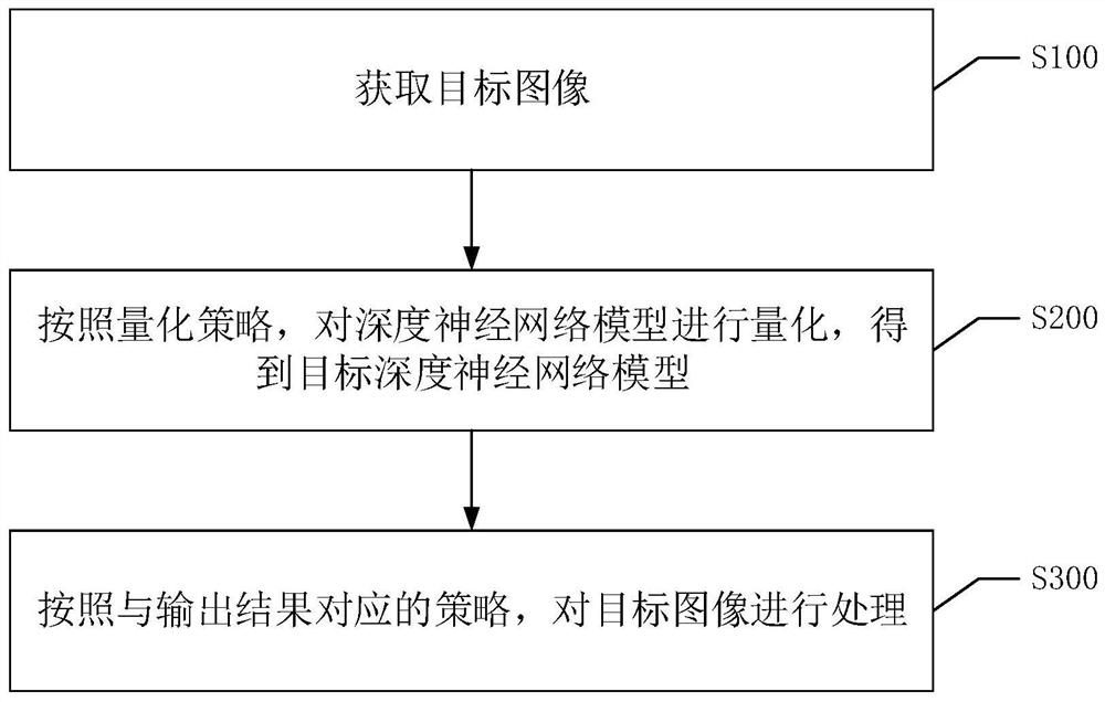 Image processing method, device and equipment and readable storage medium