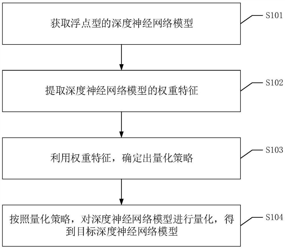 Image processing method, device and equipment and readable storage medium