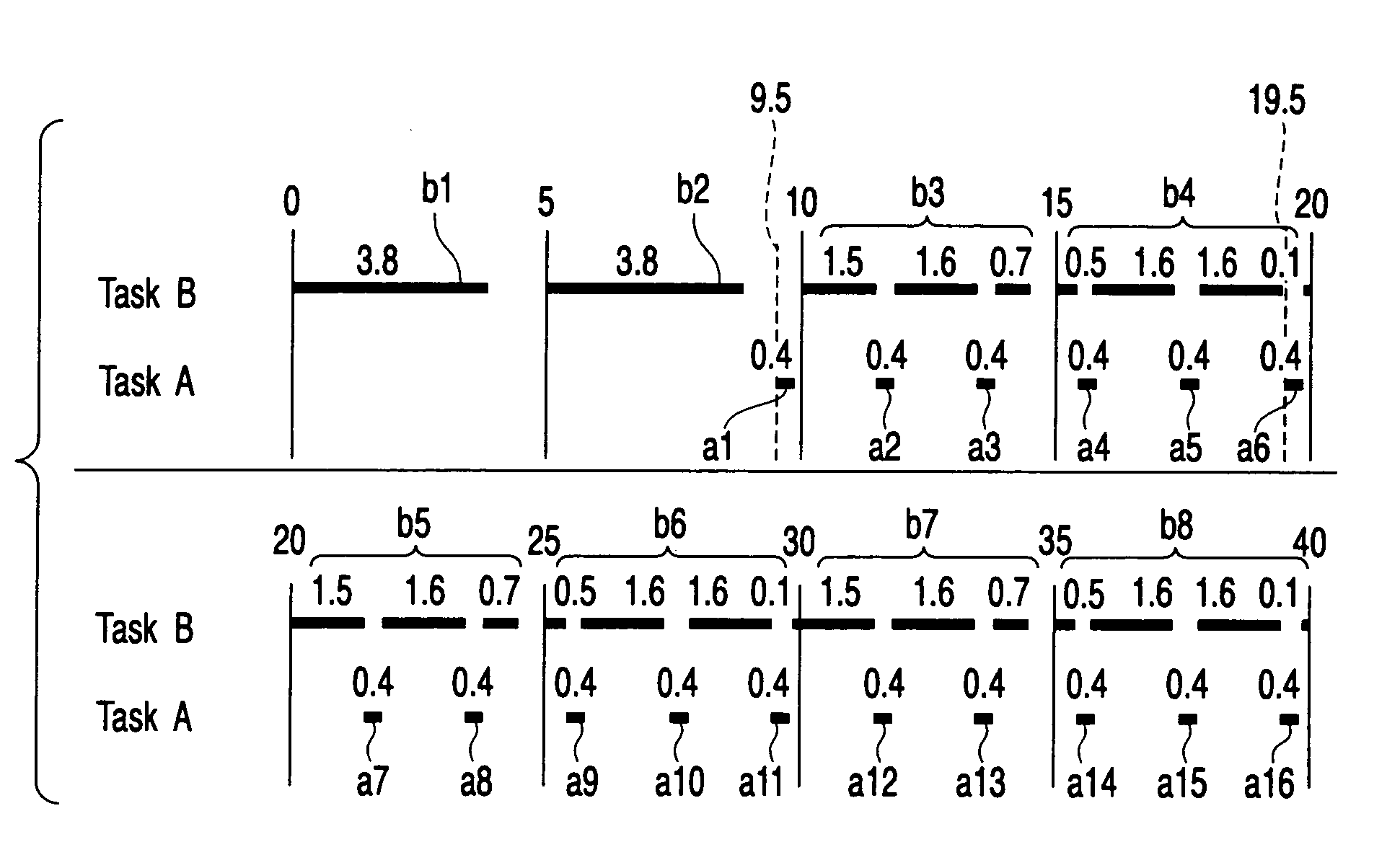 Schedulability determination method and real-time system