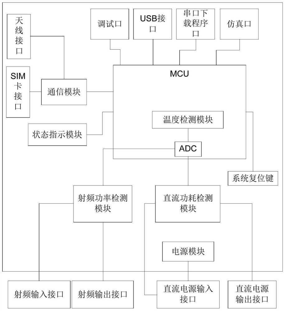 Data collector terminal of communication equipment, remote monitoring method and system