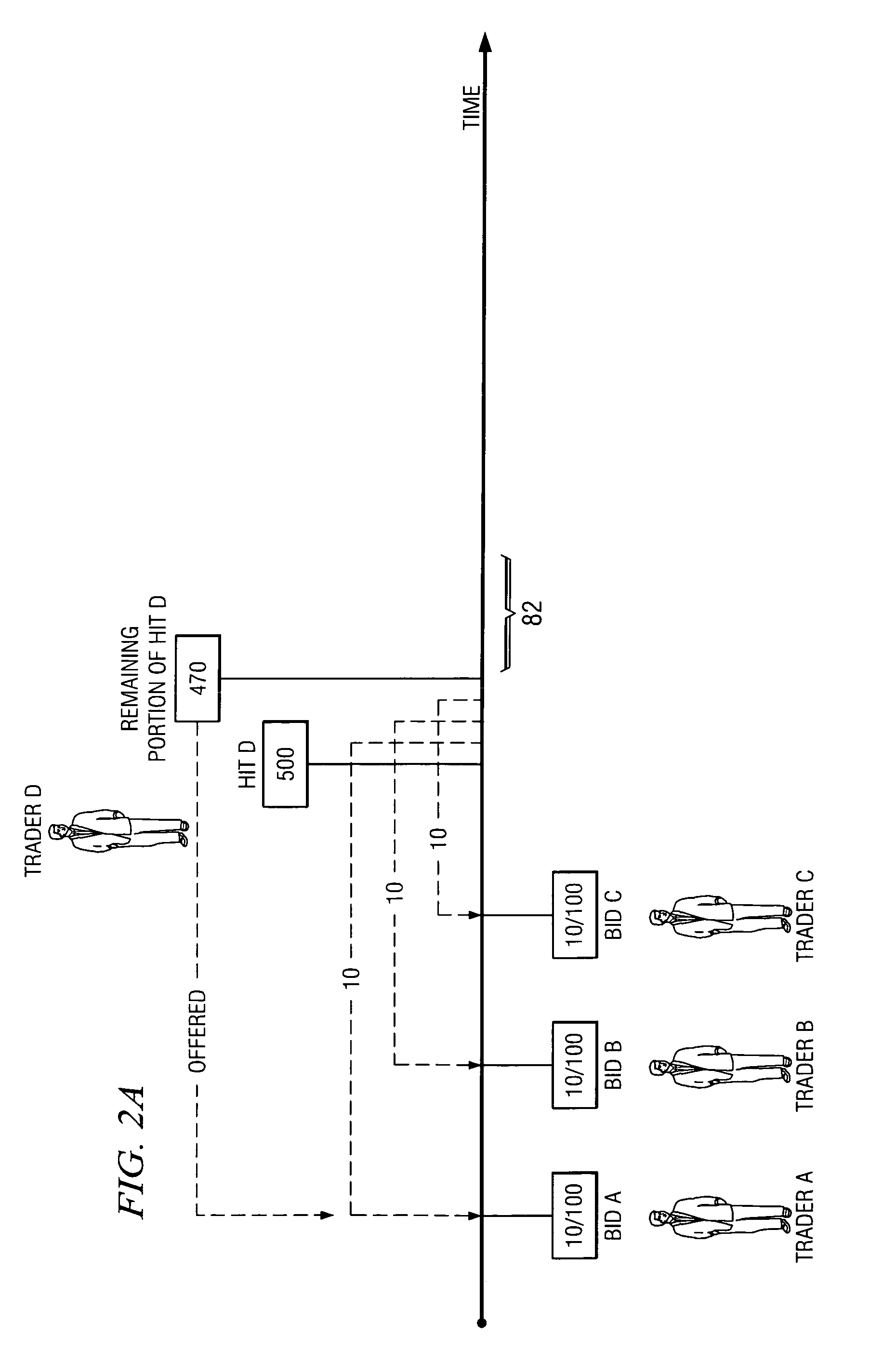 System and method for matching trading orders based on priority